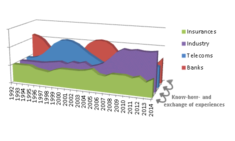 This graph illustrates our commitments as well as these trends